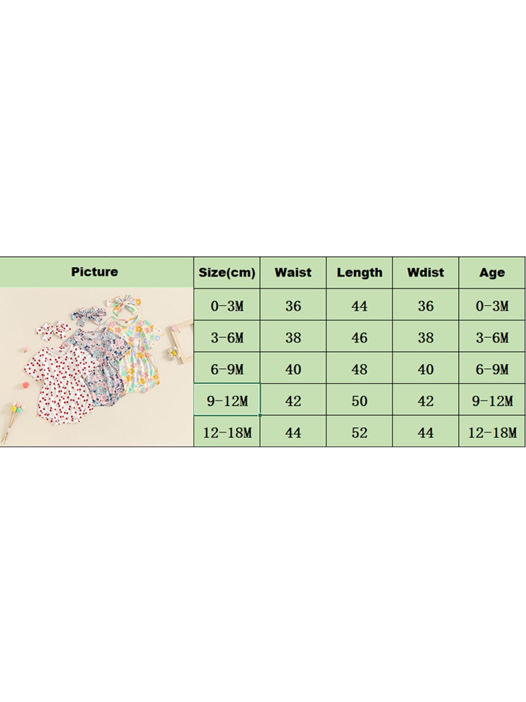 Suealasg Baby Girl 2Pcs Summer Outfits Short Sleeve Cherry Print Romper +Headband Set 3 6 9 12 18 Months Infant Newborn Girl Clothes