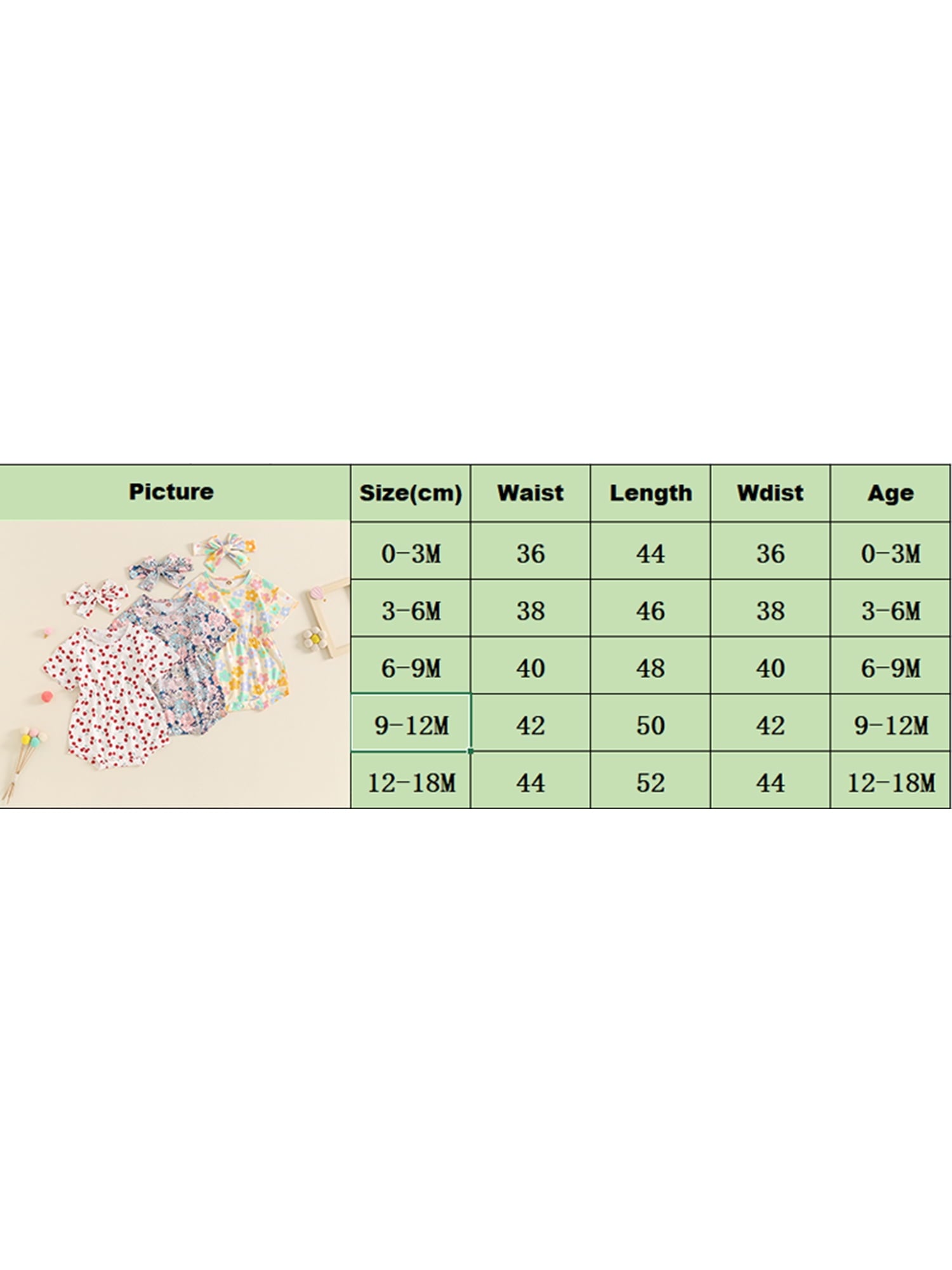 Suealasg Baby Girl 2Pcs Summer Outfits Short Sleeve Cherry Print Romper +Headband Set 3 6 9 12 18 Months Infant Newborn Girl Clothes